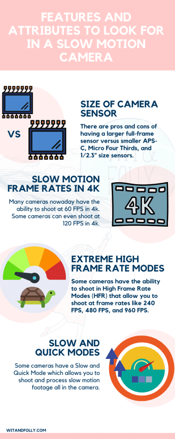 120 fps best slow motion camera 2021